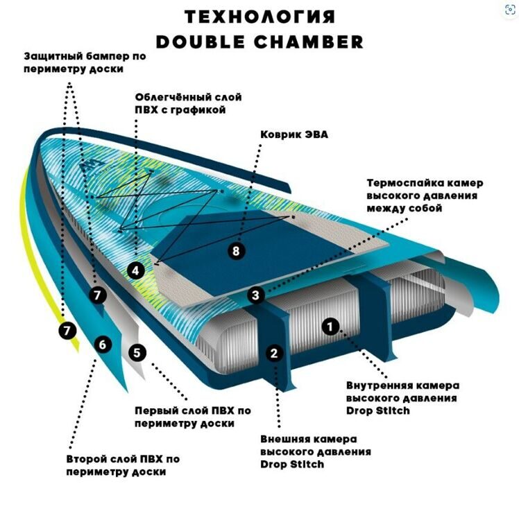 Надувной сап-борд Aqua Marina 11'6" Touring Hyper 2022