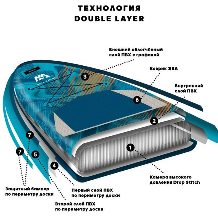 Сапборд для сплавов Aqua Marina 9'6 River Rapid